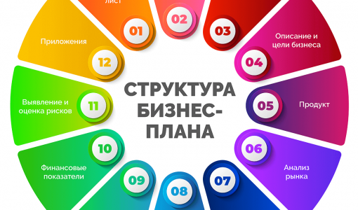 Как правильно составить бизнес-план: ключевые шаги и рекомендации